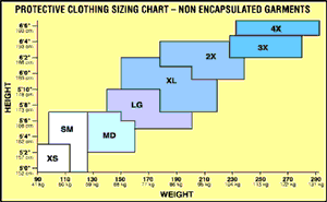 Chemical suit sizing chart - please note your size for checkout